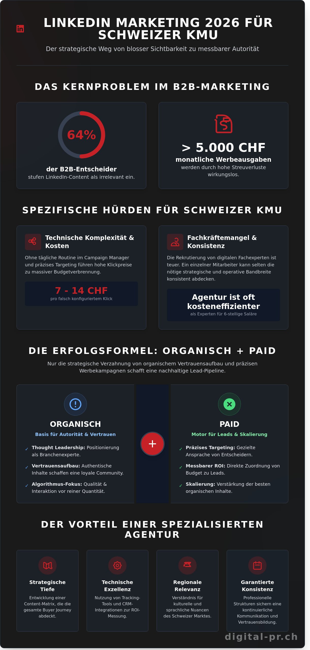 LinkedIn Marketing Agentur: B2B-Wachstum durch Autorität & Strategie 2026 - Infographic