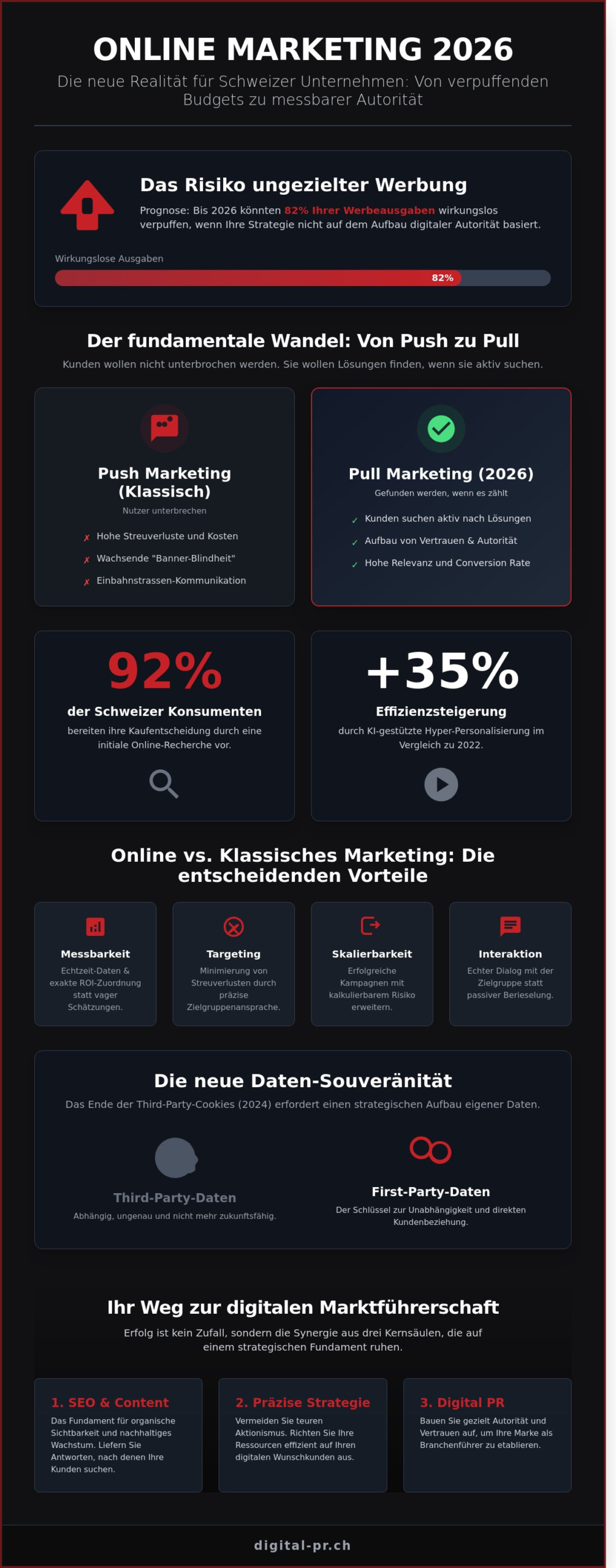 Online Marketing 2026: Der umfassende Guide für nachhaltiges Wachstum - Infographic