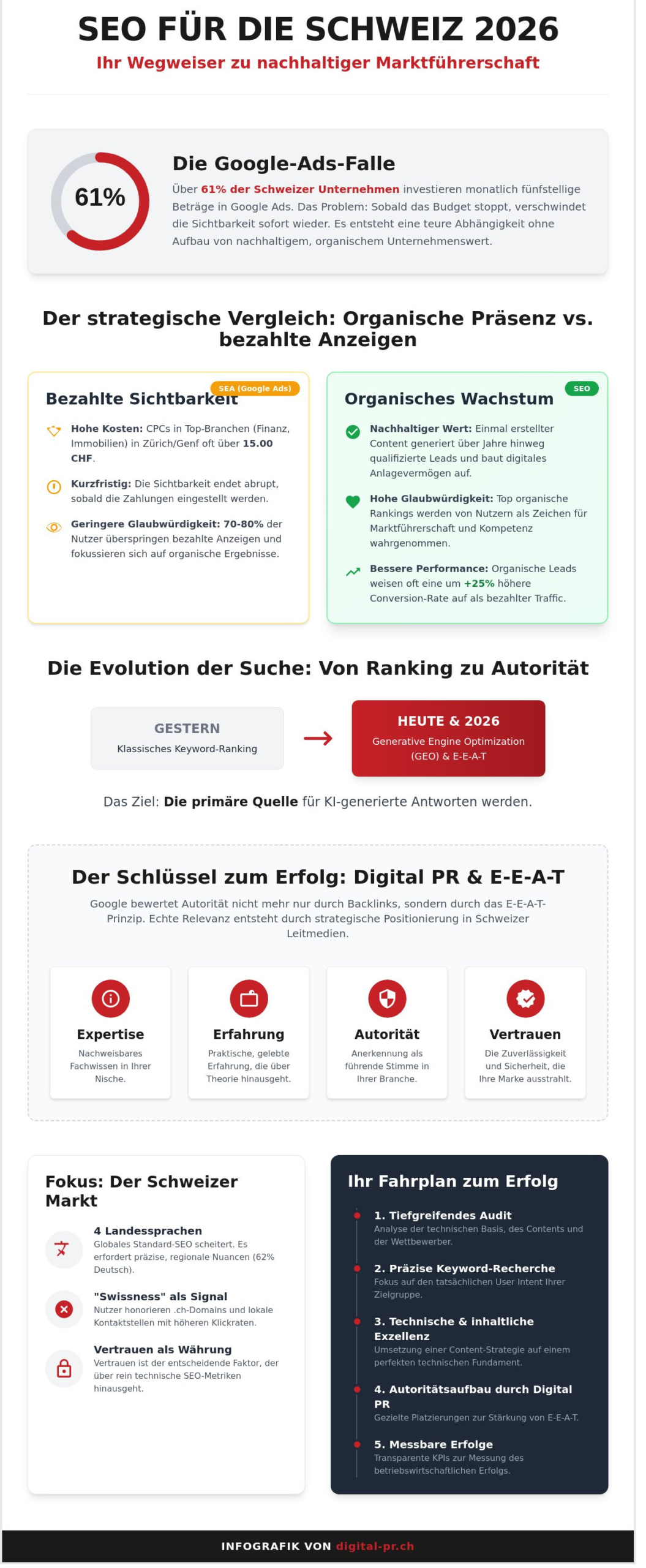 SEO Agentur Schweiz: Der Buying Guide f&uuml;r nachhaltige Sichtbarkeit 2026 - Infographic