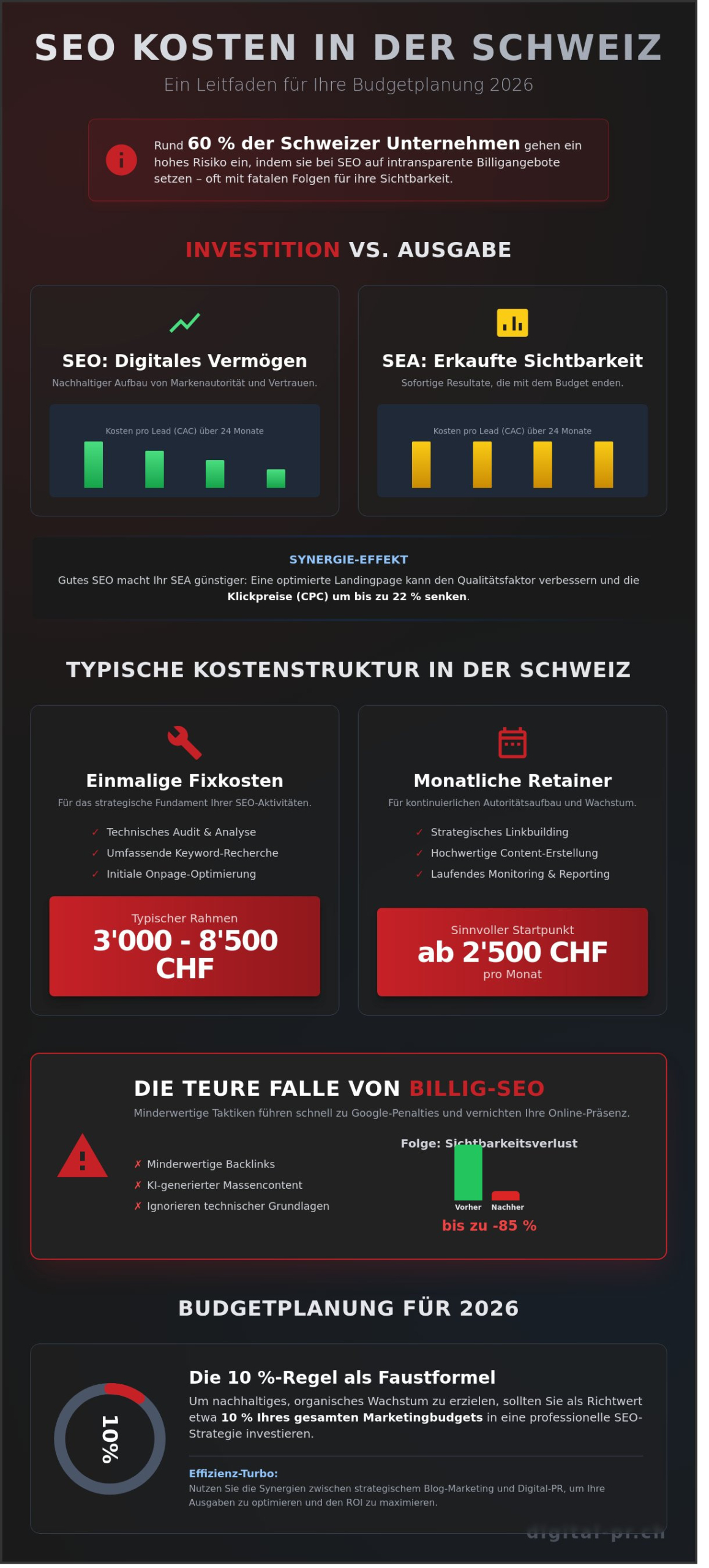 SEO Optimierung Kosten 2026: Was kostet Suchmaschinenoptimierung wirklich? - Infographic