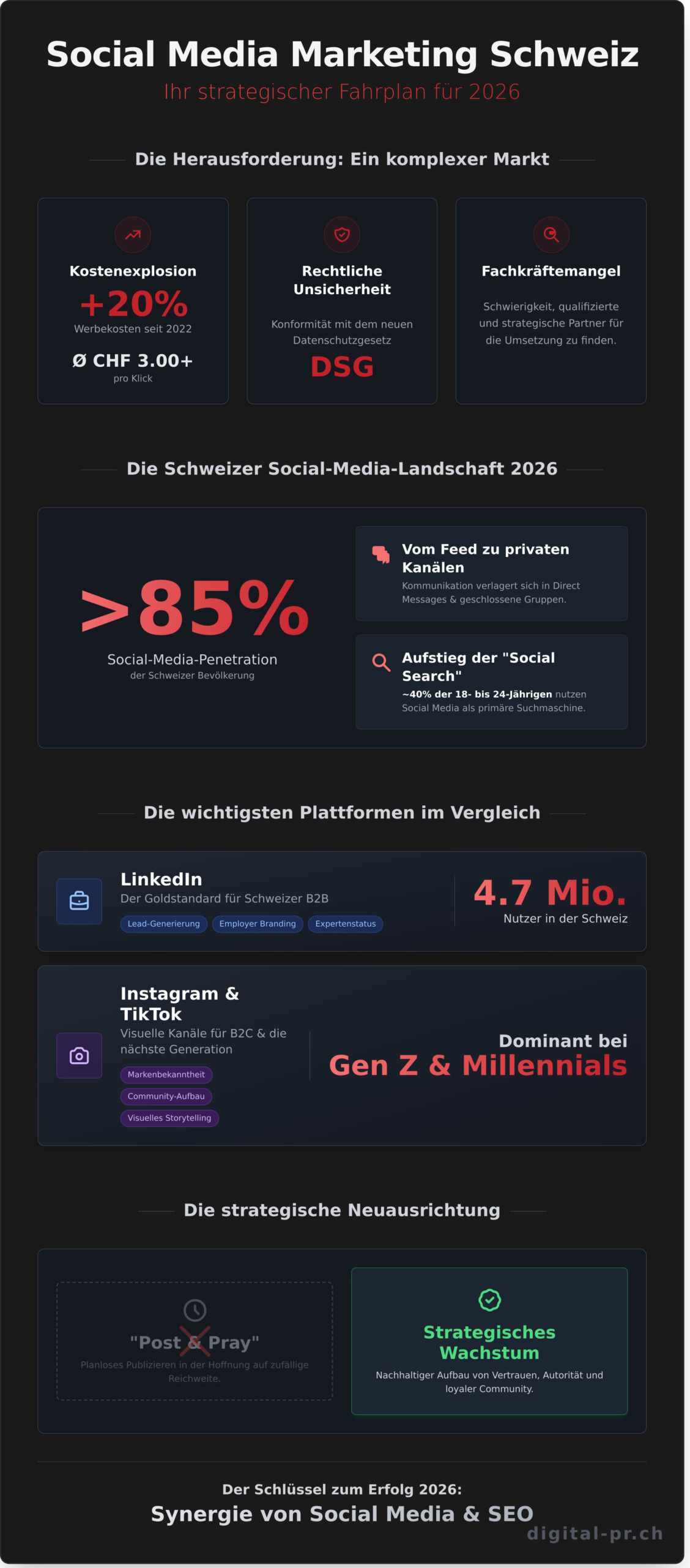 Social Media Marketing Schweiz: Der ultimative Guide f&uuml;r Unternehmen 2026 - Infographic