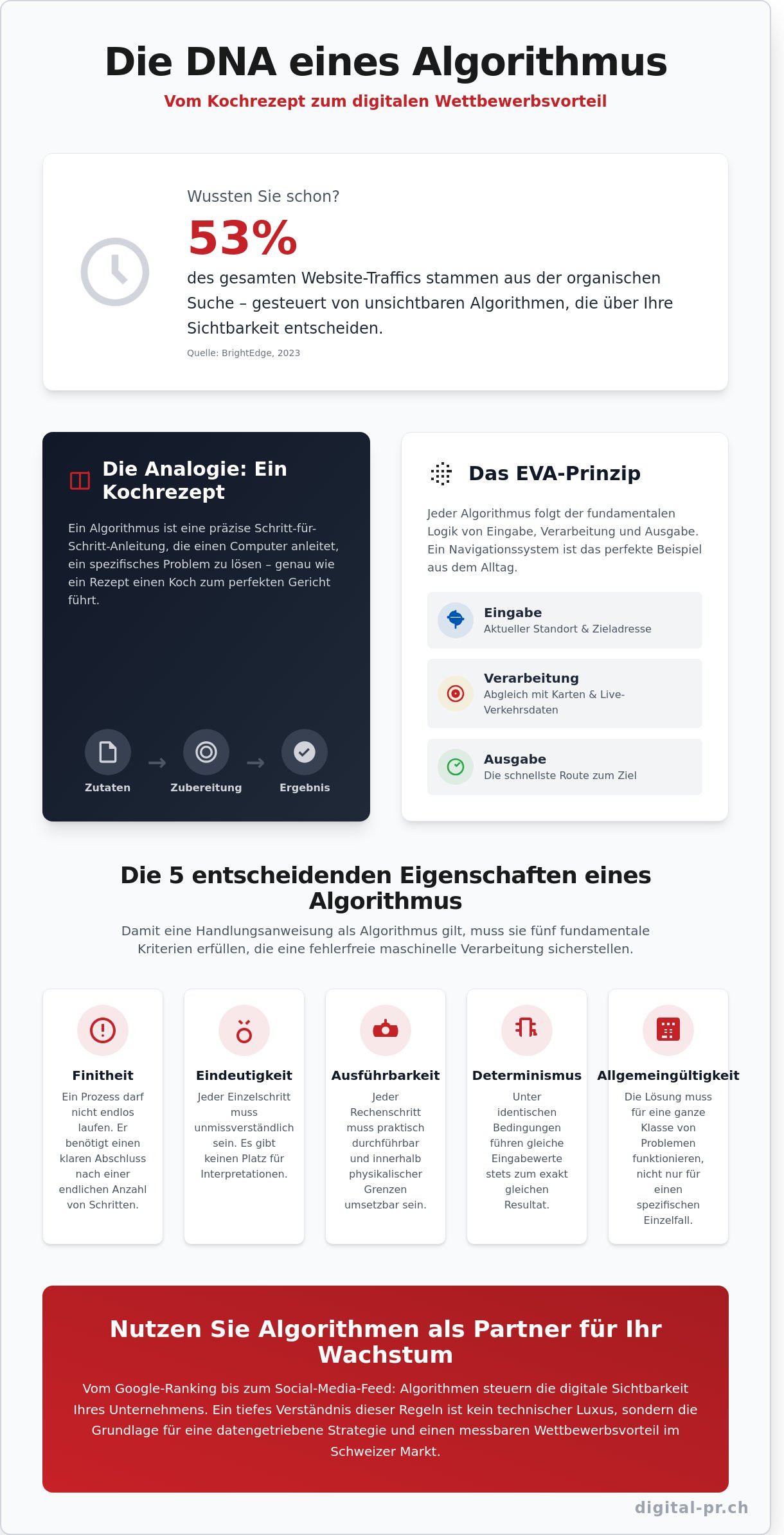 Was ist ein Algorithmus? Definition, Funktionsweise und Bedeutung für Ihr Business - Infographic
