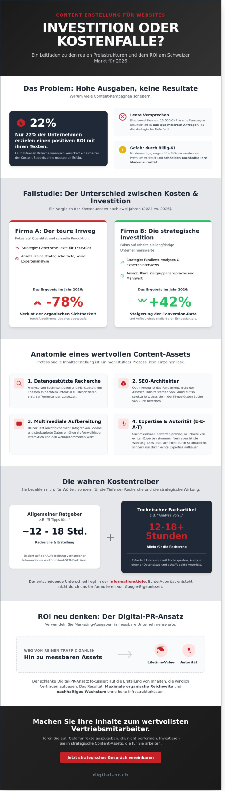 Content Erstellung f&uuml;r Website: Kosten, Faktoren und ROI-Guide 2026 - Infographic
