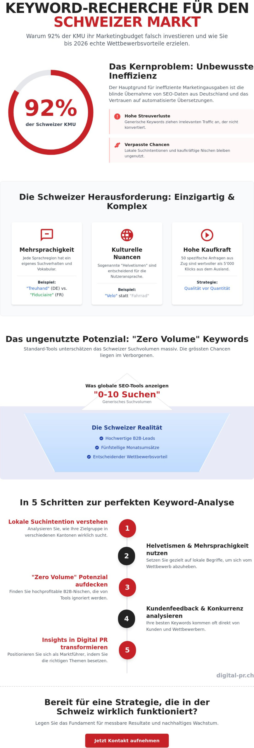 Keyword Recherche f&uuml;r den Schweizer Markt: Der ultimative Guide f&uuml;r KMU 2026 - Infographic