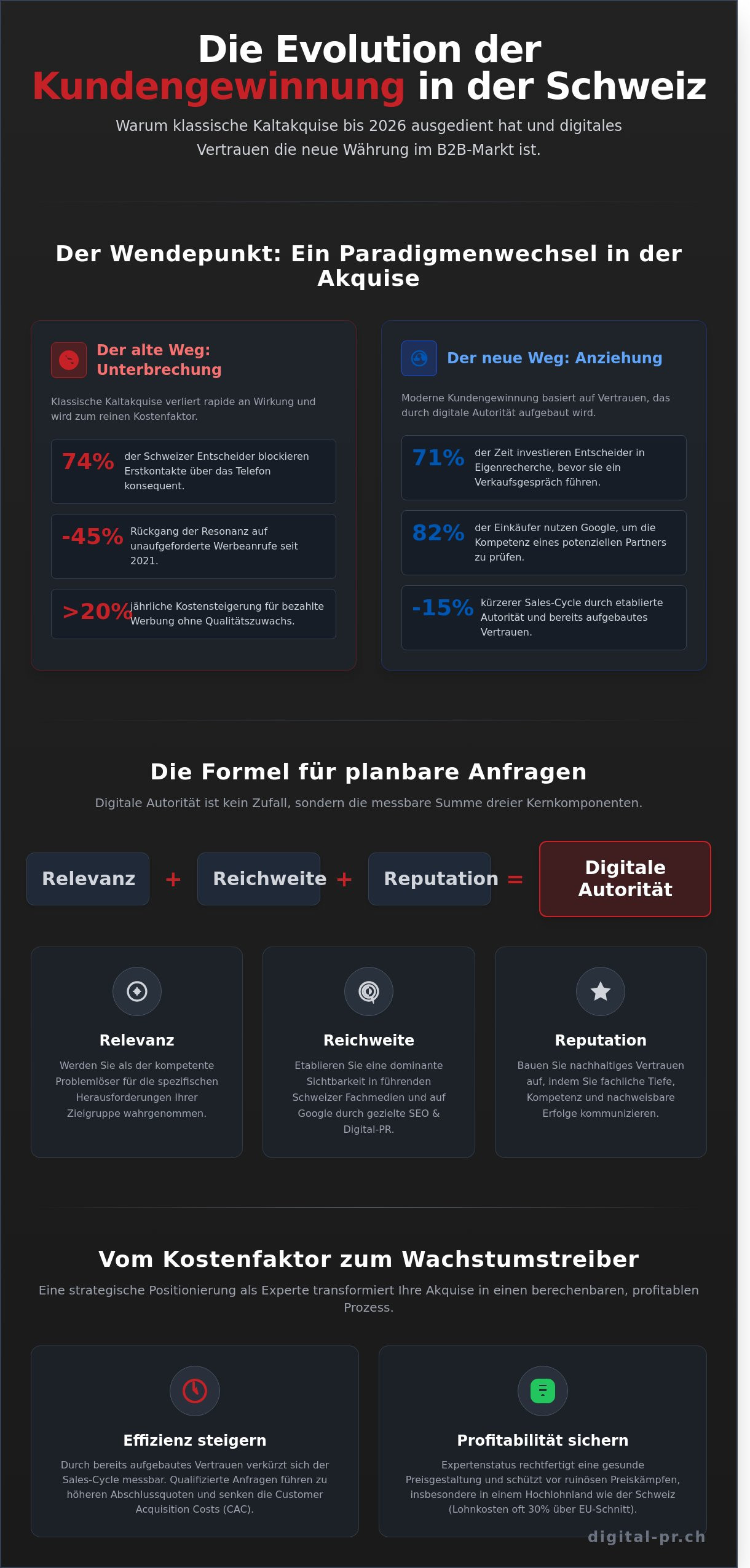 Kundengewinnung 2026: Strategien f&uuml;r nachhaltiges Wachstum in der Schweiz - Infographic