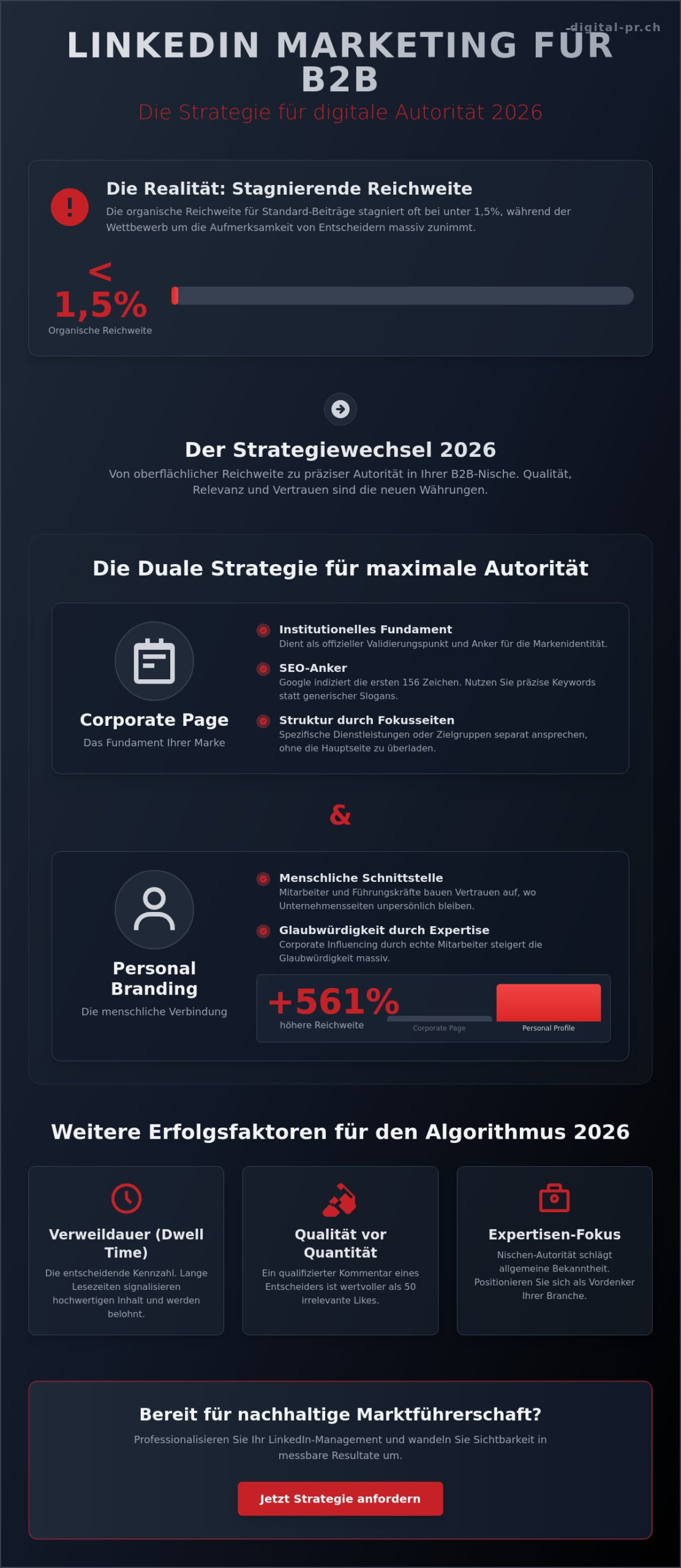 LinkedIn Marketing f&uuml;r Unternehmen: Der Strategie-Guide f&uuml;r Sichtbarkeit & Autorit&auml;t 2026 - Infographic