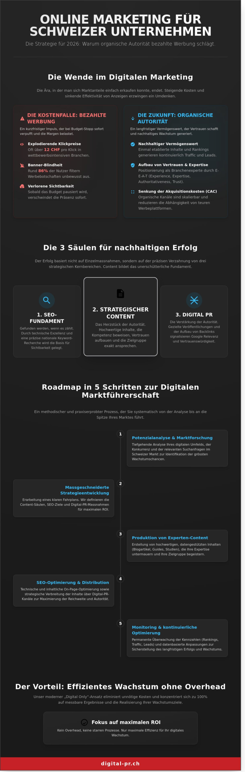 Online Marketing f&uuml;r Schweizer Unternehmen: Der Guide f&uuml;r digitale Autorit&auml;t 2026 - Infographic