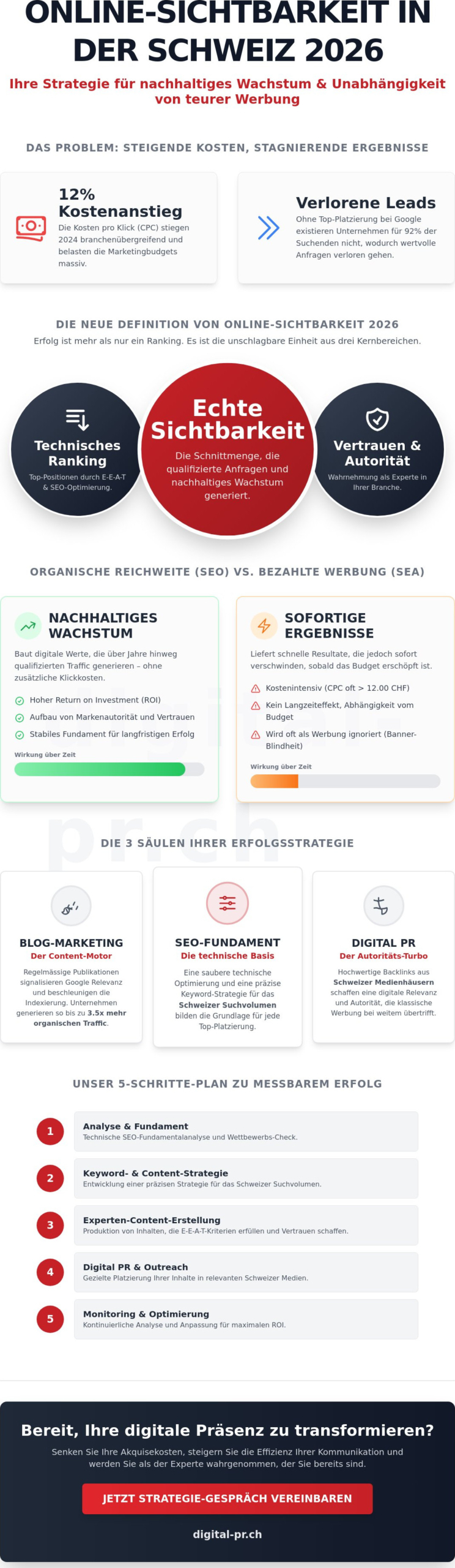 Online Sichtbarkeit erh&ouml;hen in der Schweiz: Der ultimative Guide f&uuml;r 2026 - Infographic