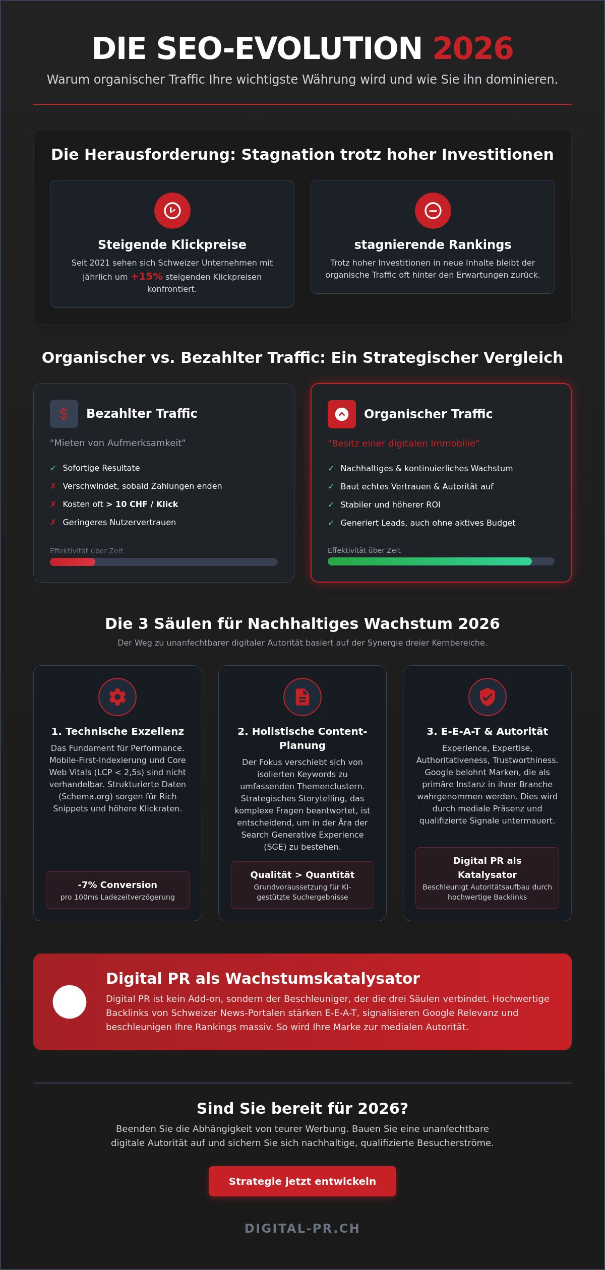 Organischen Traffic steigern: Der ultimative Strategie-Guide f&uuml;r 2026 - Infographic