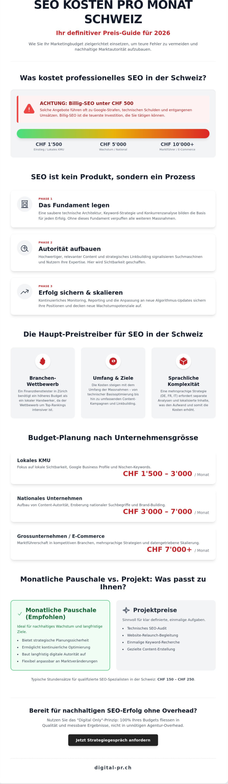 SEO Kosten pro Monat Schweiz: Der ultimative Preis-Guide f&uuml;r 2026 - Infographic
