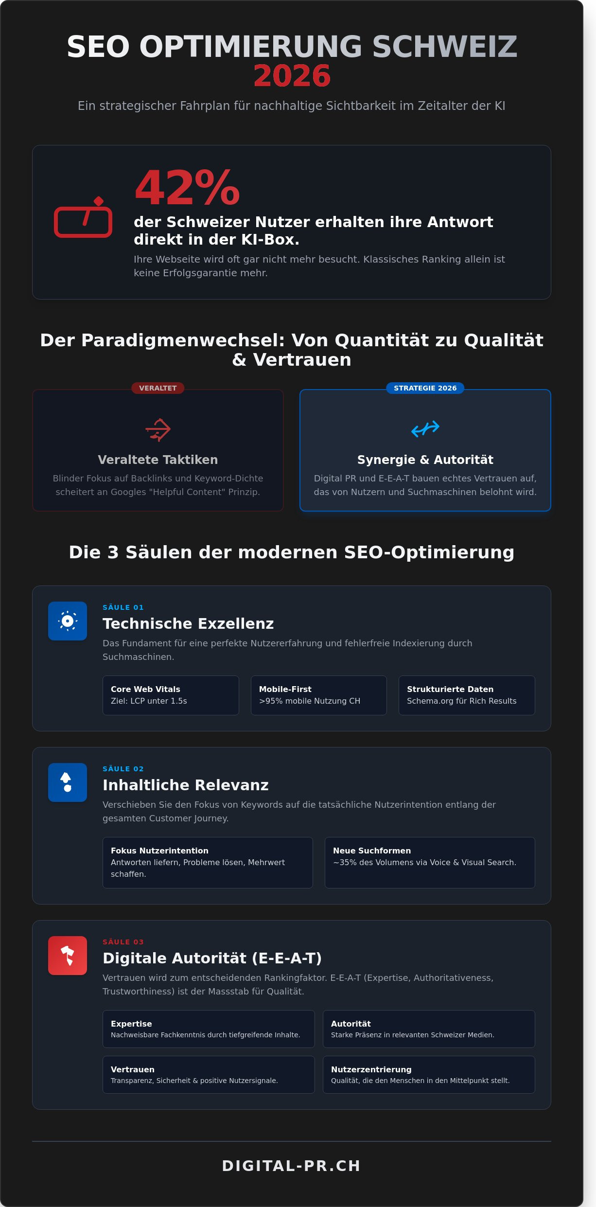 SEO Optimierung Schweiz: Strategien f&uuml;r digitale Autorit&auml;t im Jahr 2026 - Infographic