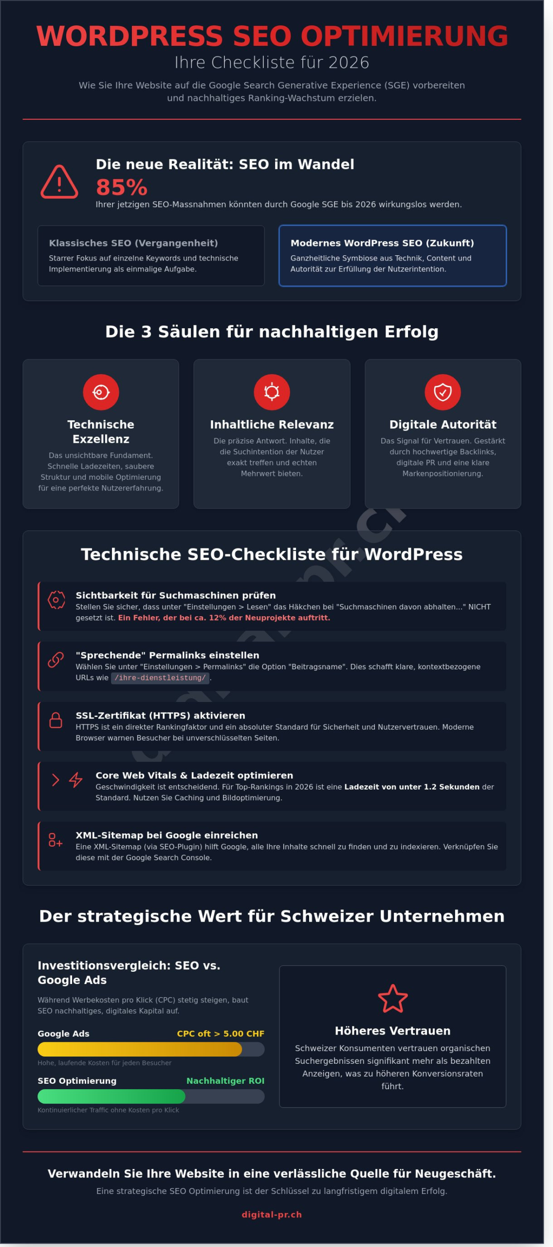 SEO Optimierung WordPress 2026: Die ultimative Checklist f&uuml;r Sichtbarkeit - Infographic