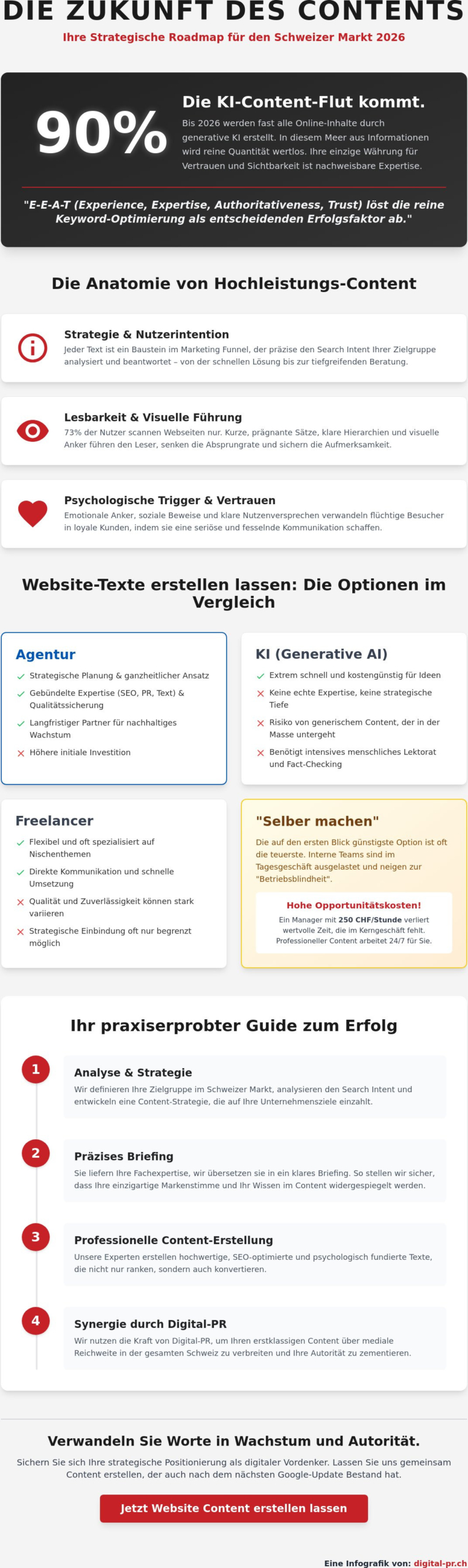 Website Content erstellen lassen: Warum Qualit&auml;t im Jahr 2026 &uuml;ber Ihren Markterfolg entscheidet - Infographic