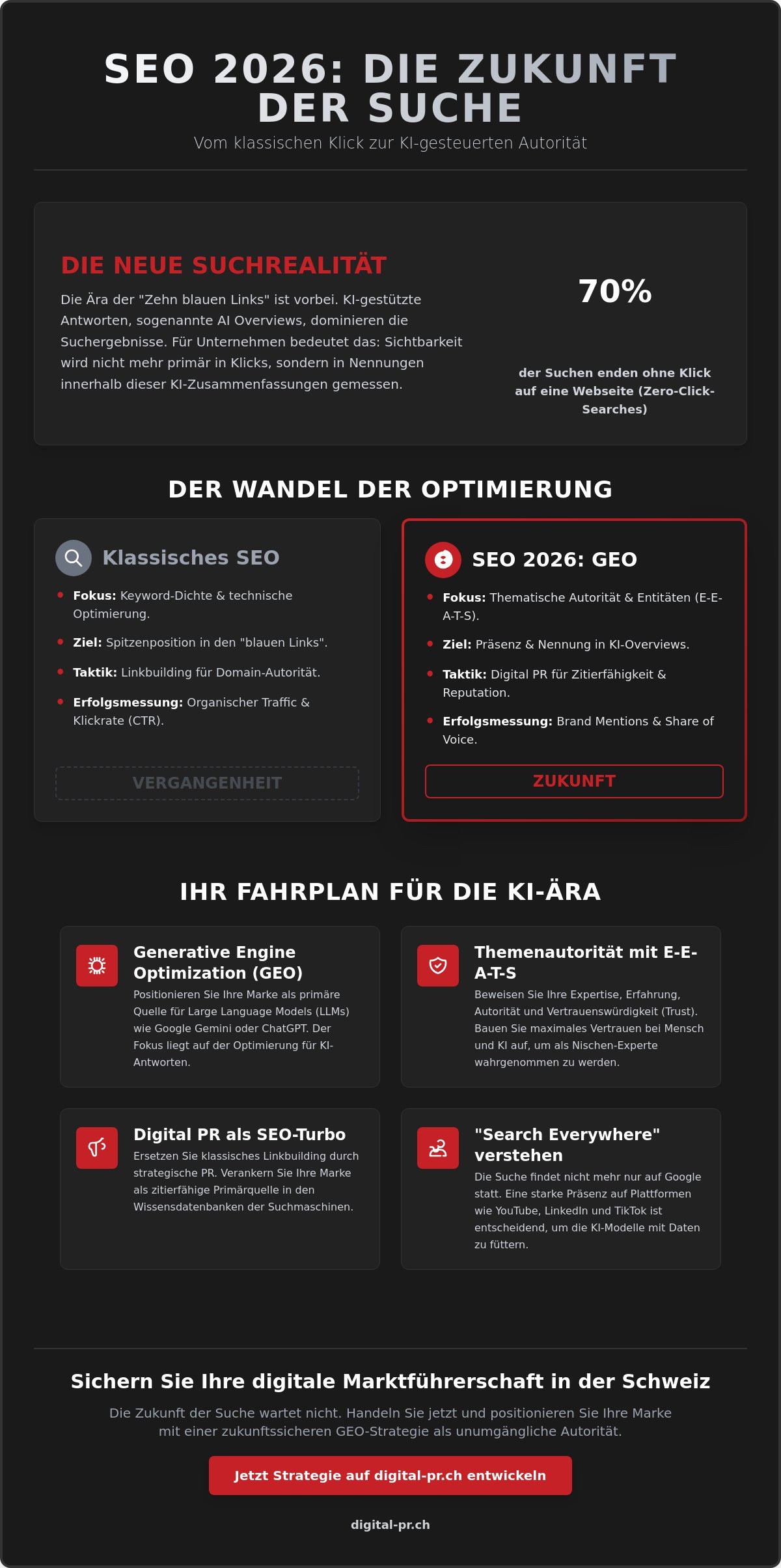 Wie funktioniert Suchmaschinenoptimierung 2026? Der definitive Guide f&uuml;r Schweizer Unternehmen - Infographic