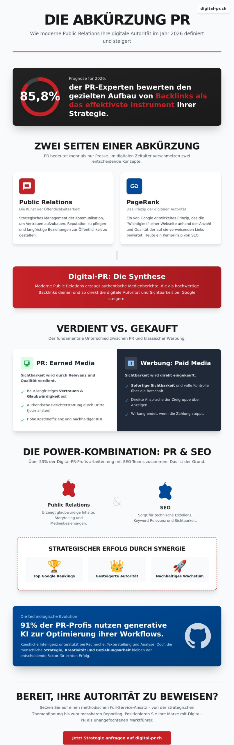 Abk&uuml;rzung PR: Bedeutung, Definition und Relevanz f&uuml;r Unternehmen 2026 - Infographic