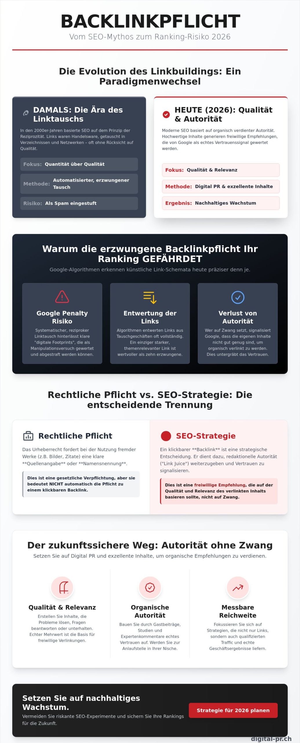 Backlinkpflicht: Mythos, rechtliche Realit&auml;t oder SEO-Risiko im Jahr 2026? - Infographic