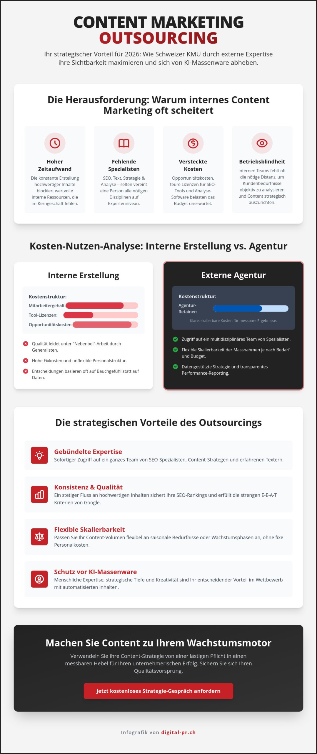 Content Marketing Outsourcing Vorteile: Warum Schweizer KMU 2026 auf externe Expertise setzen - Infographic