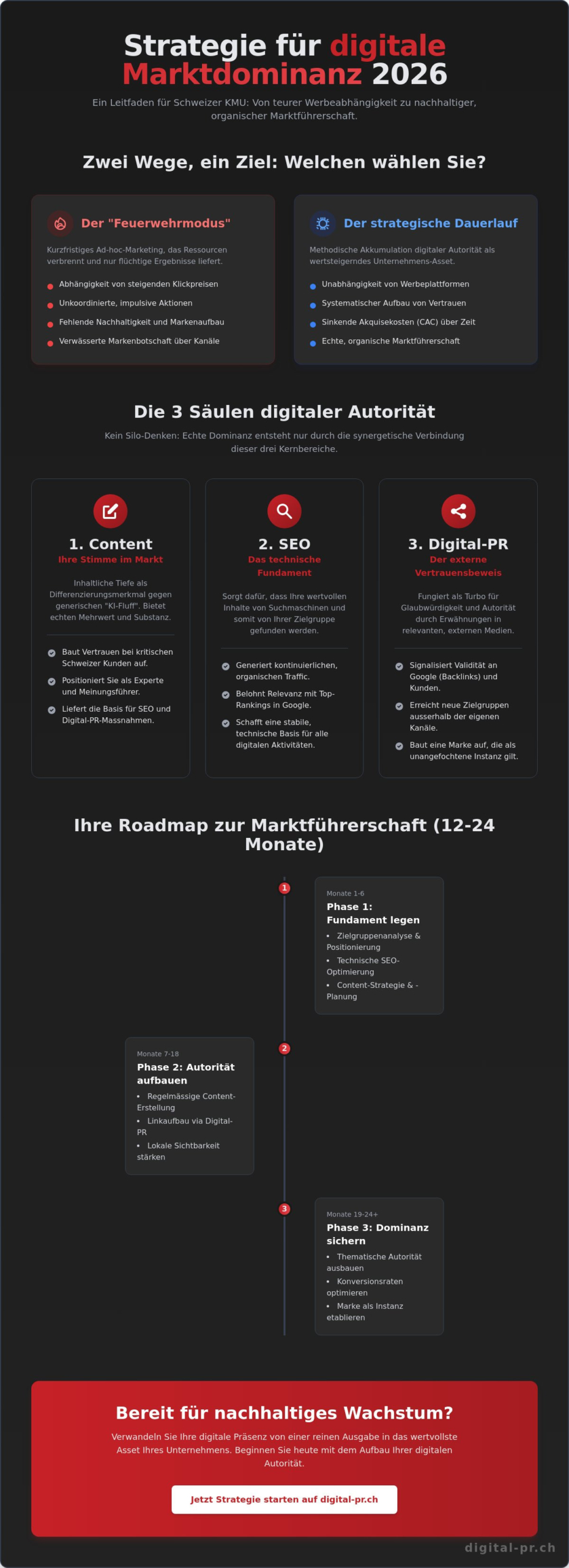Langfristige Marketingstrategie für KMU: Der Leitfaden für nachhaltiges Wachstum 2026 - Infographic