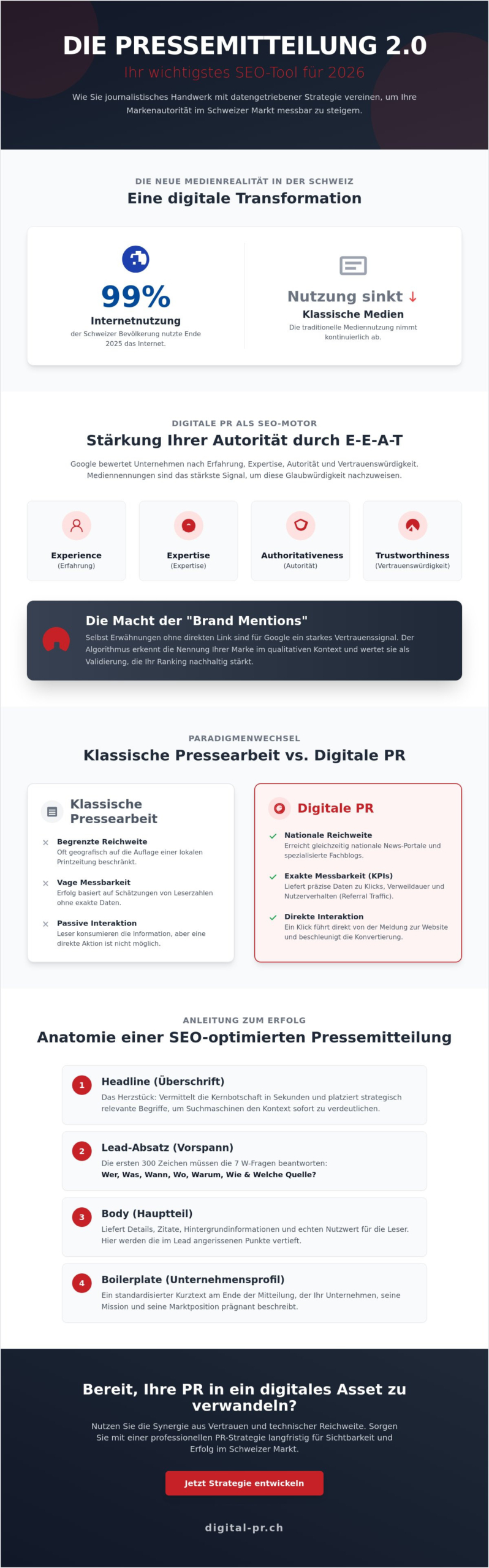 Pressemitteilung schreiben: Beispiel, Anleitung und SEO-Strategie f&uuml;r 2026 - Infographic
