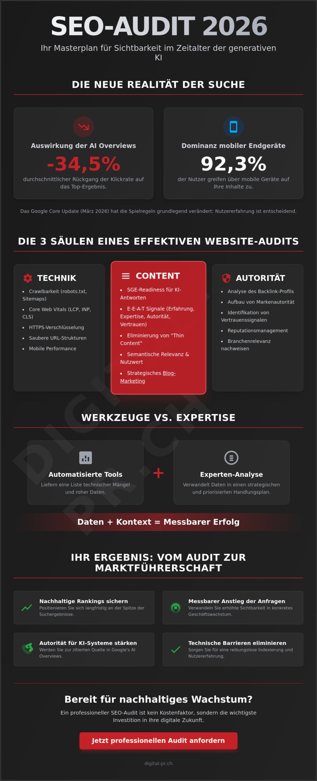 SEO Audit f&uuml;r Website durchf&uuml;hren: Der strategische Masterplan f&uuml;r 2026 - Infographic