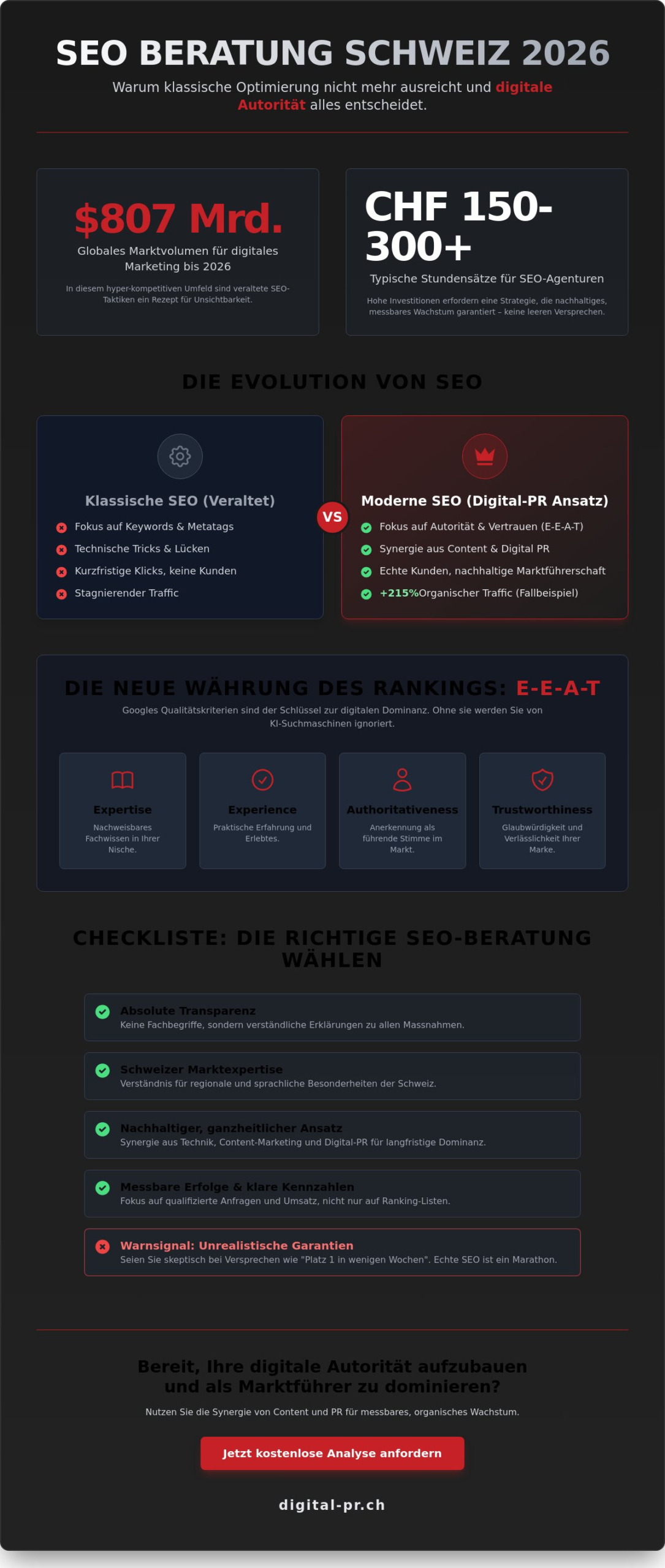 SEO Beratung Schweiz: Der Buying Guide f&uuml;r nachhaltige Sichtbarkeit 2026 - Infographic