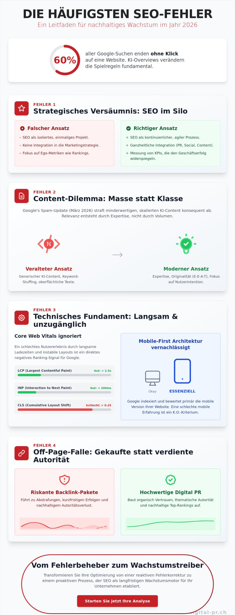 SEO Fehler die man vermeiden sollte: Der Strategie-Guide für 2026 - Infographic