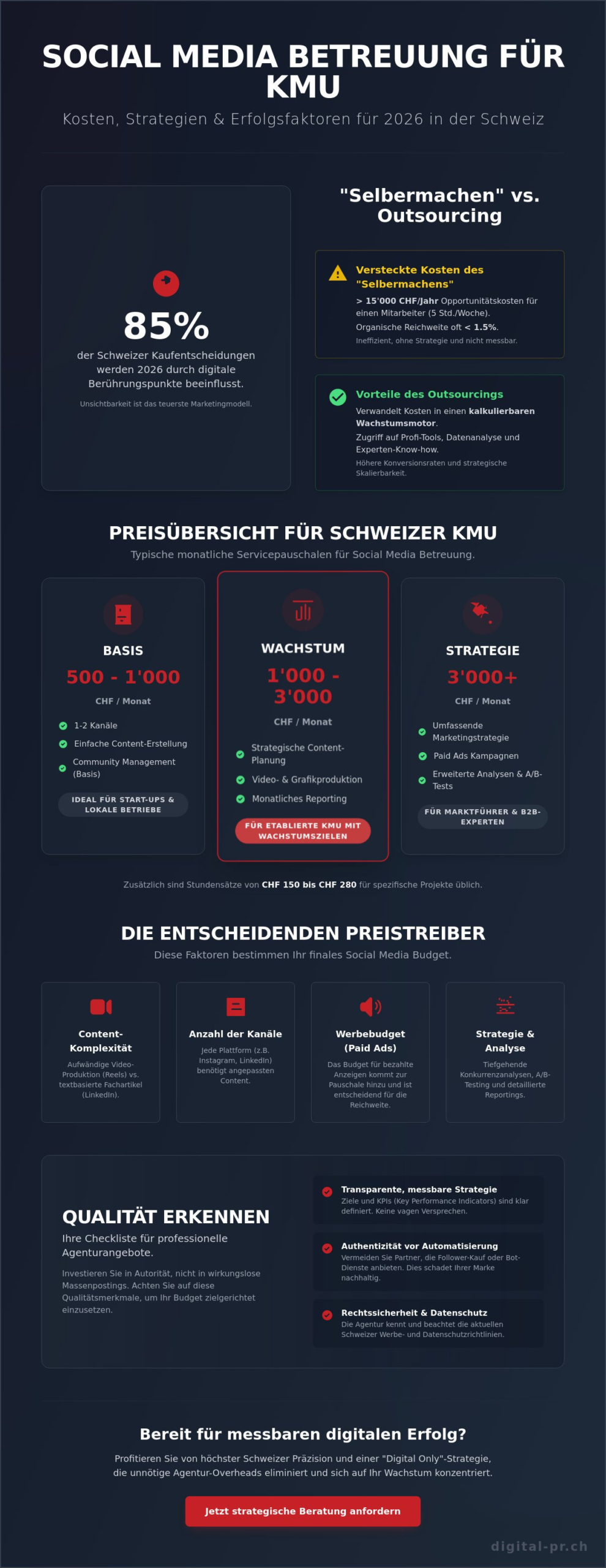 Social Media Betreuung Preise f&uuml;r KMU: Was kostet digitale Sichtbarkeit in der Schweiz 2026? - Infographic