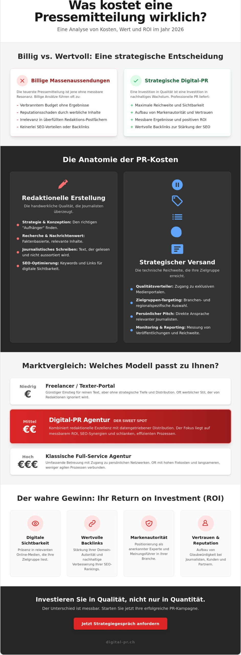 Was kostet eine Pressemitteilung? Preis-Guide f&uuml;r strategische PR 2026 - Infographic