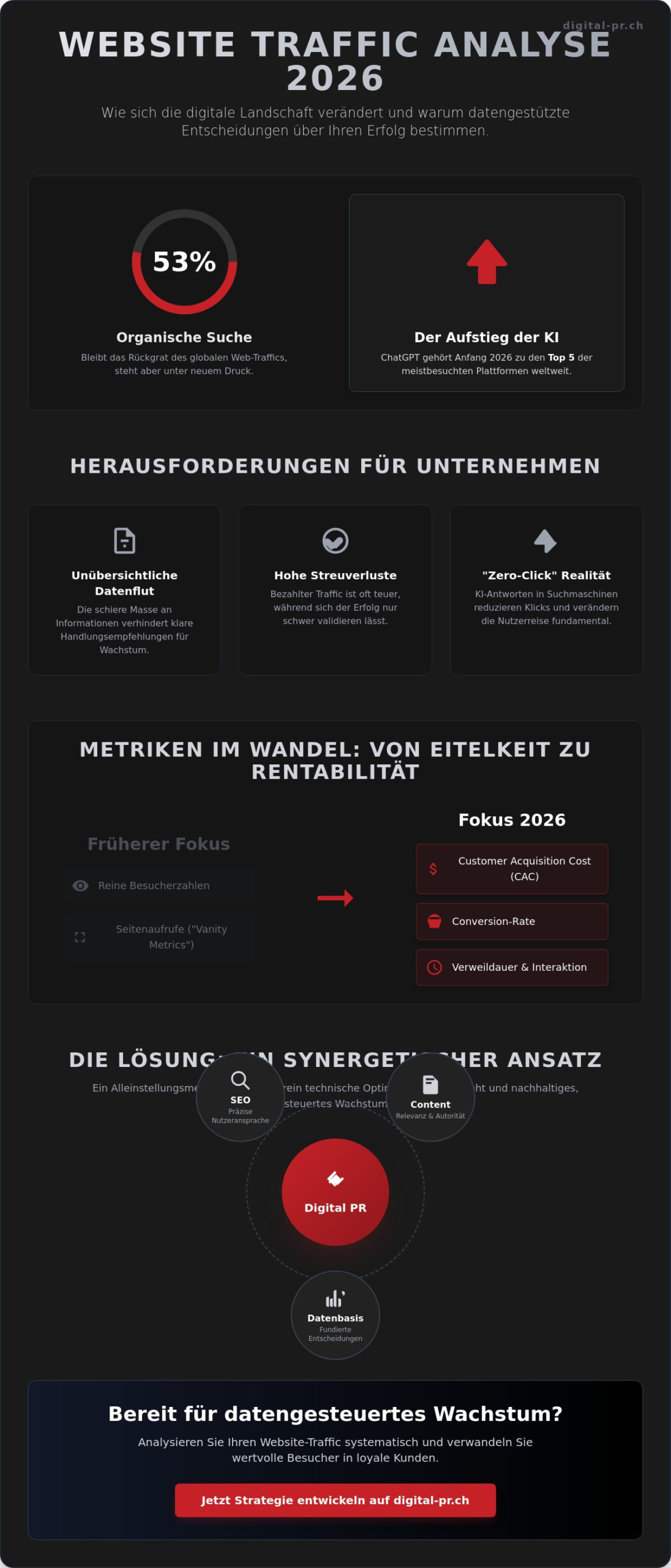 Website Traffic analysieren und optimieren: Der Strategie-Guide für 2026 - Infographic