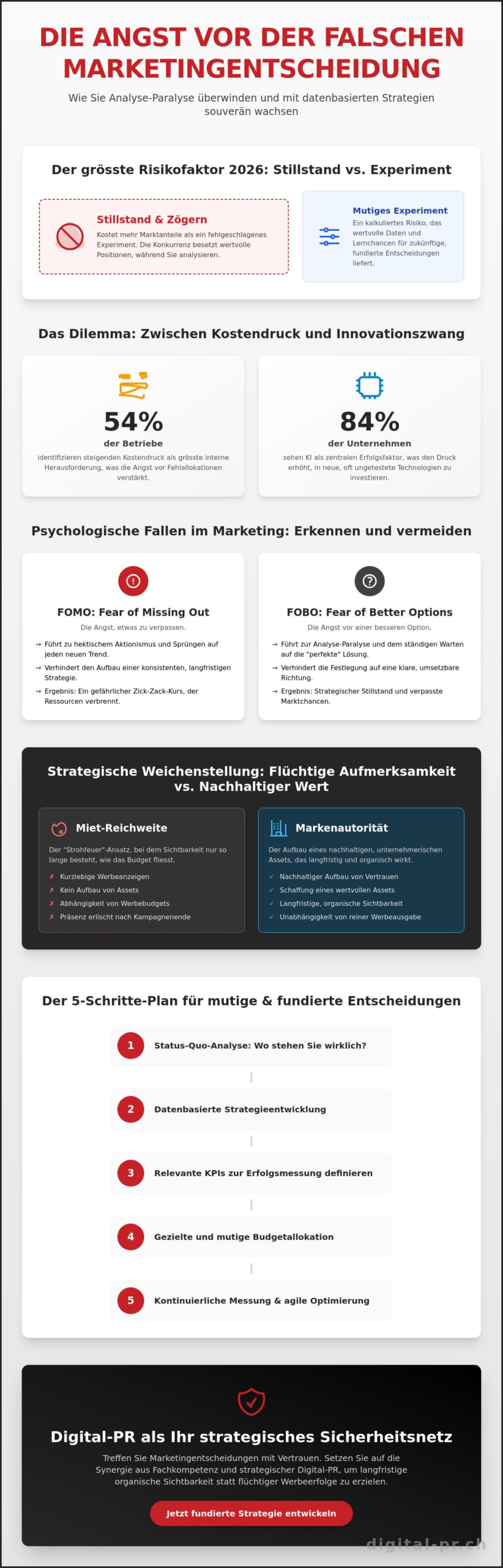 Angst vor falscher Marketingentscheidung: Wie Sie 2026 souver&auml;n investieren - Infographic