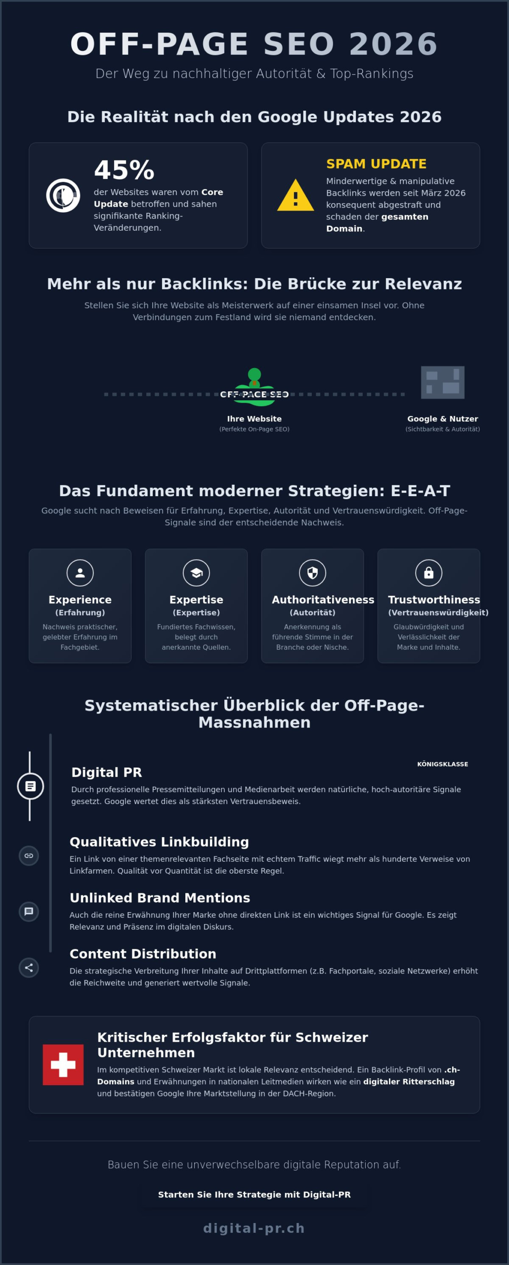 Off-Page SEO Ma&szlig;nahmen 2026: Strategien f&uuml;r nachhaltige Autorit&auml;t - Infographic