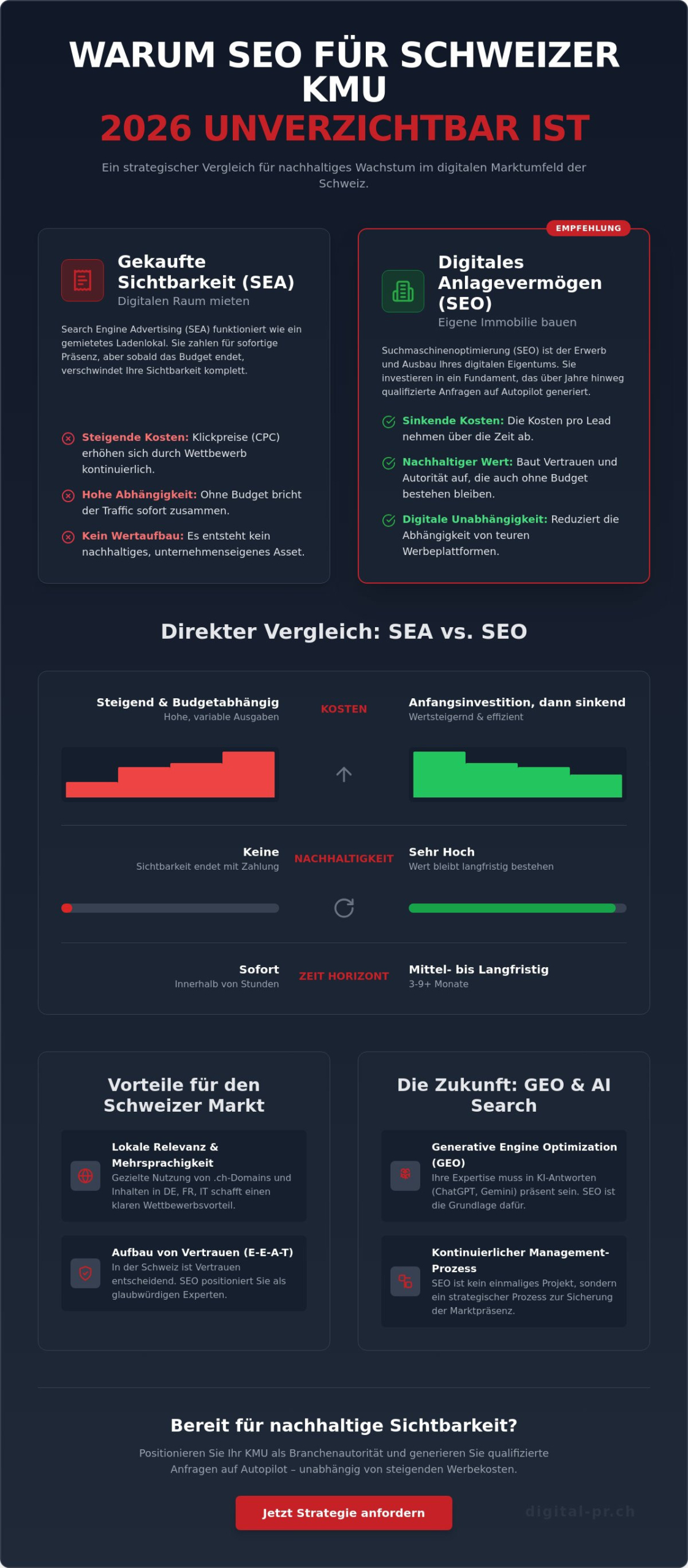 Warum SEO f&uuml;r Schweizer KMU 2026 der wichtigste Wachstumshebel ist - Infographic